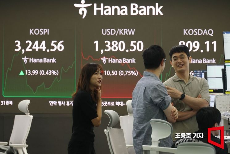 코스피, 기관·외국인 순매수에 장중 강보합