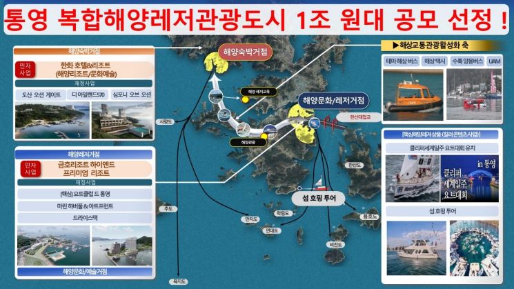 경남 통영, '복합해양레저관광도시' 조성한다 … 1조 1400억원 규모