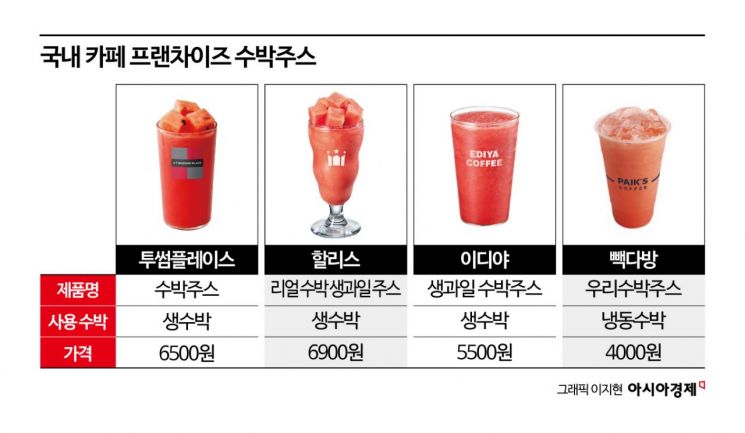 "신메뉴 냈다가 적자만 나게 생겼다"…'단종 위기' 비상 걸린 카페 시즌음료