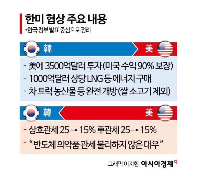 구윤철 "한미 관세협의 가장 큰 기여는 마스가 프로젝트…사실상 우리사업"