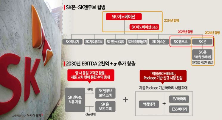 SK, 배터리 살리기…알짜 윤활유 자회사 움직였다