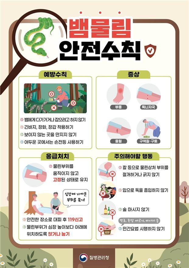뱀에 물리고 벌에 쏘이는 사고 70%는 7~9월에 발생