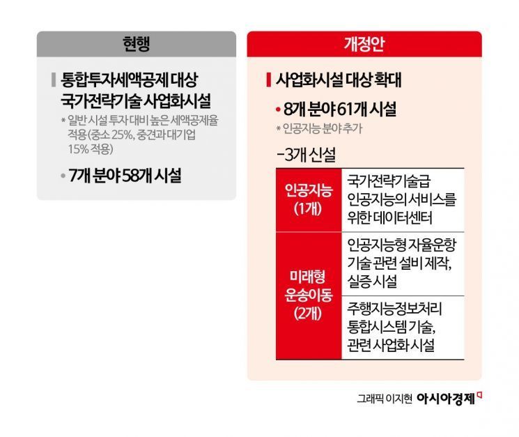 [2025세제개편]AI 세제특례 늘린다...K웹툰 제작비도 세액공제 