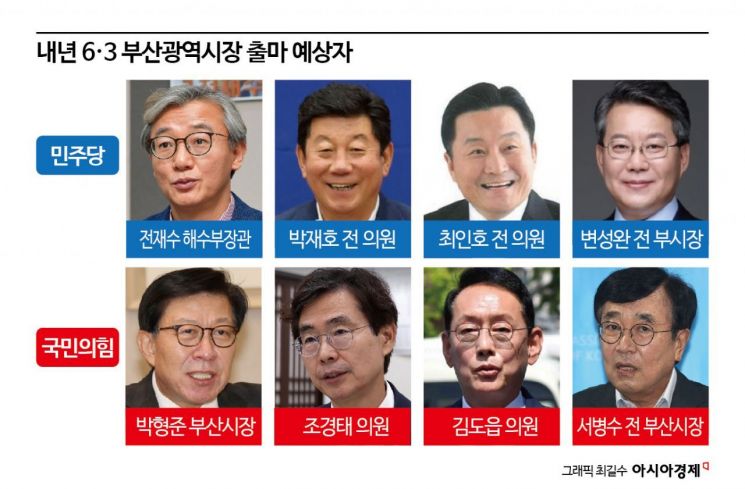 부산시장…박형준 3선 가능할까[지방선거 출마자]③