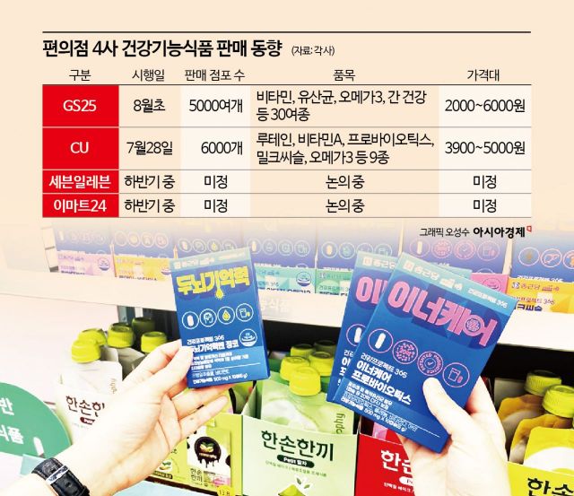"약국보다 싸다" 다이소 돌풍에 시작된 가성비 전쟁