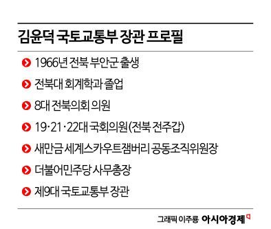 막 오른 ‘김윤덕호’ 국토교통부, 부동산 안정·균형발전 강력 드라이브 예고