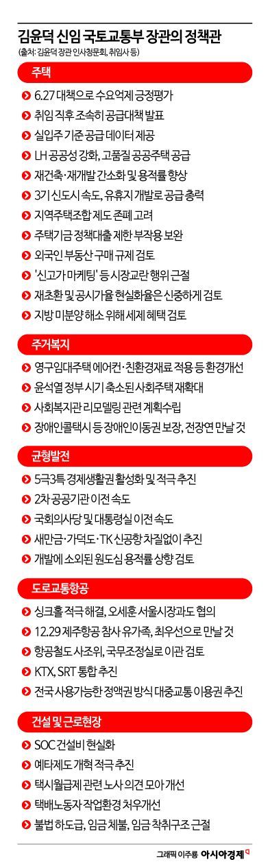 막 오른 ‘김윤덕호’ 국토교통부, 부동산 안정·균형발전 강력 드라이브 예고