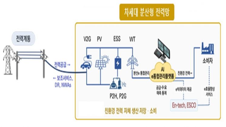 정부, 한국형 차세대 전력망 구축 착수…전남서 실증 후 전국 확대