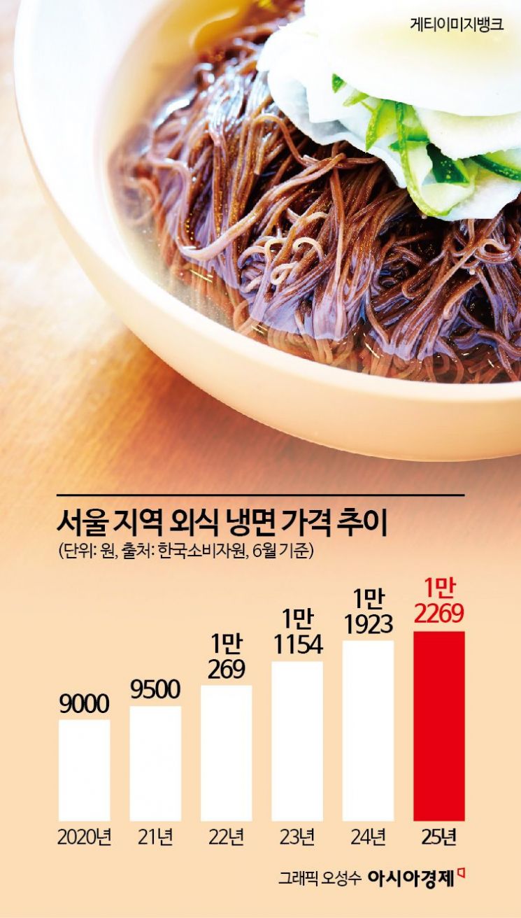 1만원에 가족이 다 먹는다…냉면 매니아들 '이것'으로 갈아탔다[주머니톡]