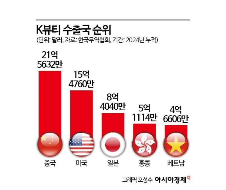 "美 불닭 가격인상 불가피" 분주한 K푸드 [관세 후반전]