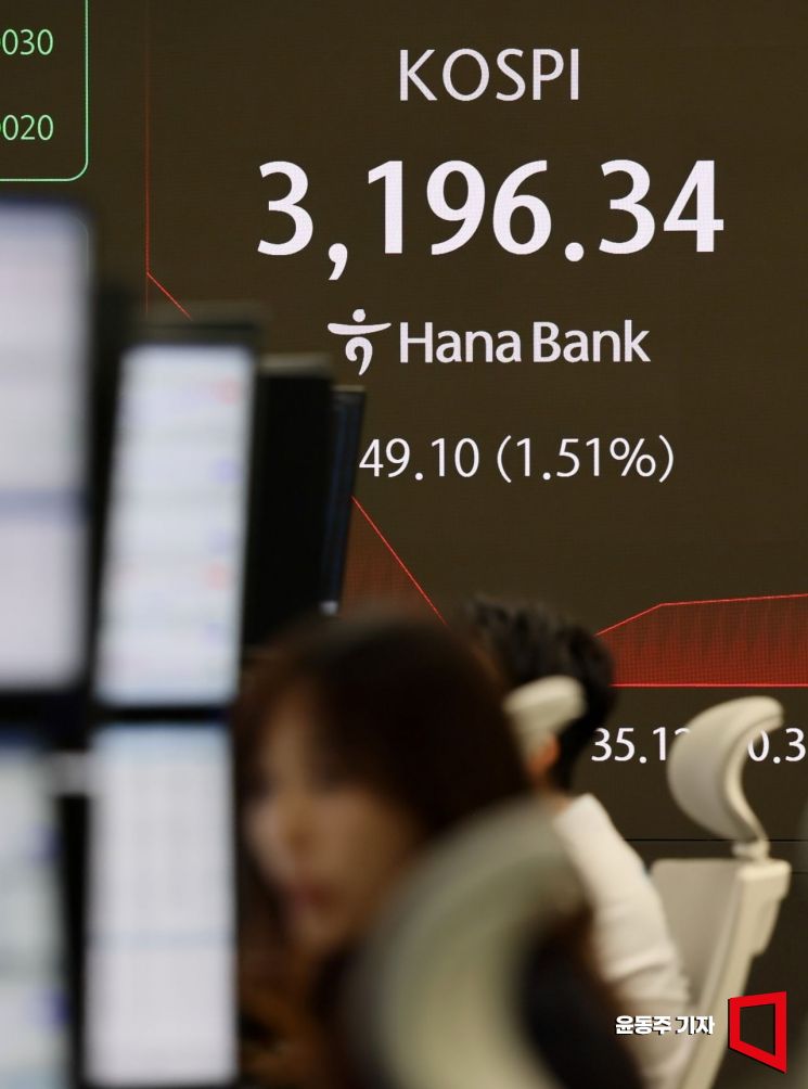 [포토] 코스피, 3200 붕괴