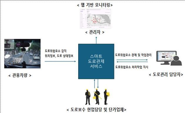 시흥시, 도로 위험 실시간으로 '똑똑하게' 관리한다 