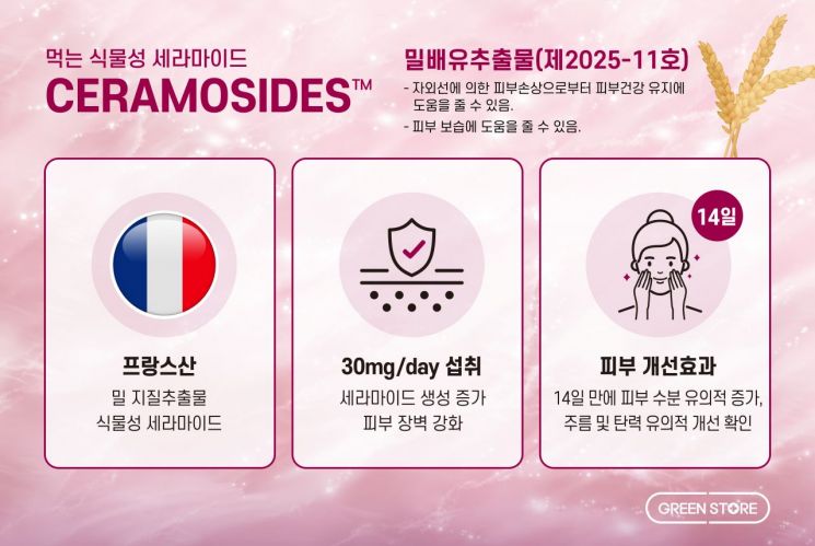 그린스토어, 밀배유추출물 국내 최초 2중 피부 기능성 승인