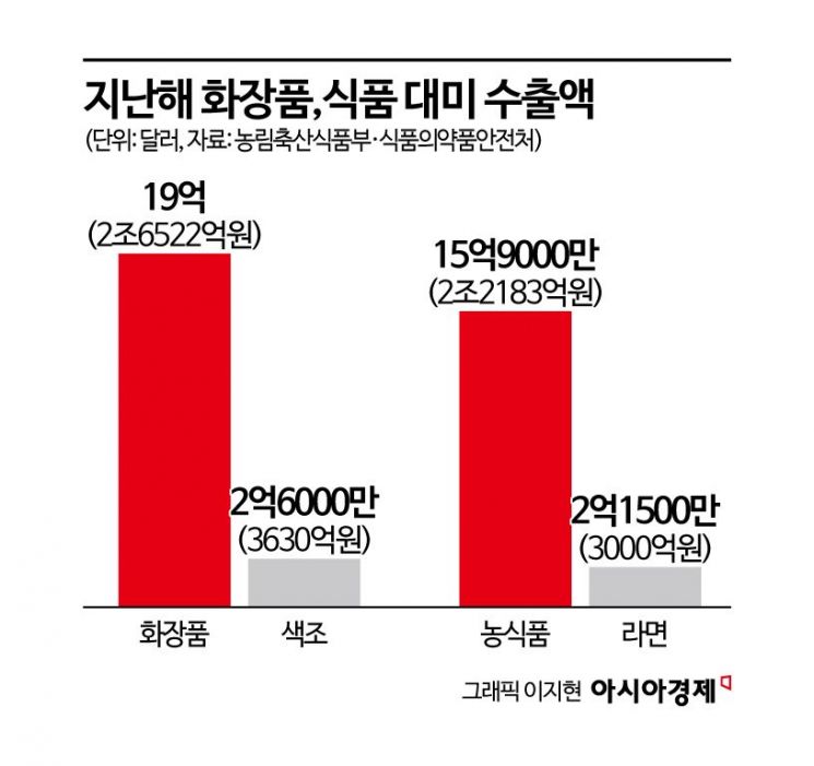 "美 불닭 가격인상 불가피" 분주한 K푸드 [관세 후반전]
