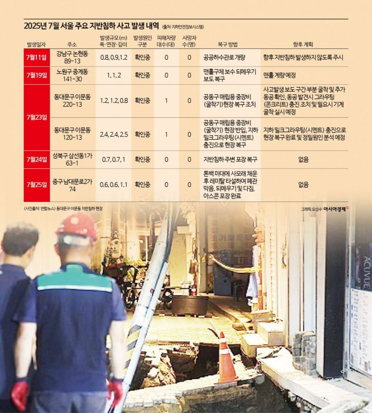 "벽 갈라지는 전조증상, 복구해도 사람 키만큼 내려앉아"…서울 땅 발밑이 두렵다[新교통난민 보고서]⑮