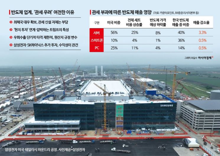 [관세 후반전]최혜국 대우 약속에도…'현지투자' 압박 우려