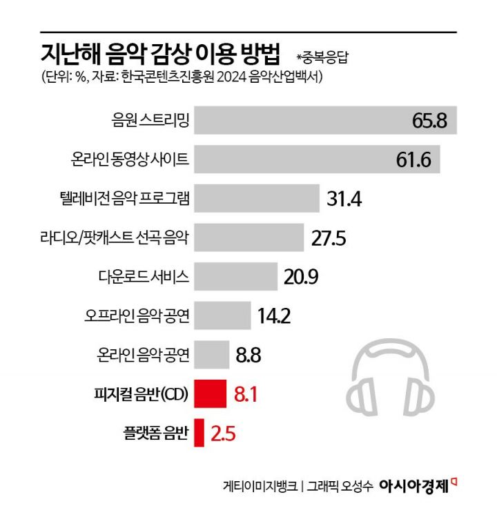 CD 포기한 임영웅의 통큰 결단, K팝 산업 전환점 되나