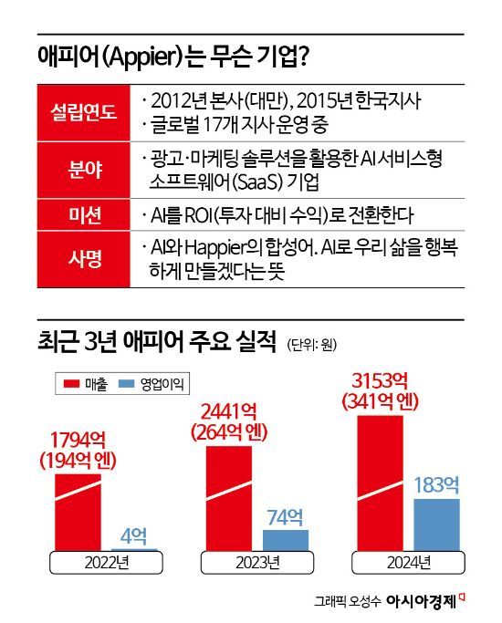[인터뷰]치한 위 애피어 CEO "10년 안에 모든 사물 '지능' 갖는다" 