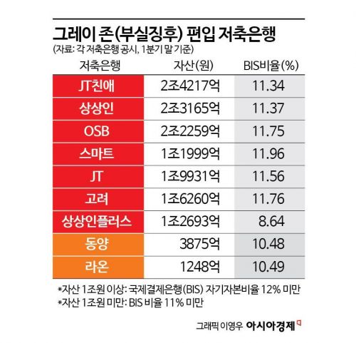 [Why&Next]저축은행 M&A 훈풍, 다시 '냉각'…건전성 회복 없으면 장기 침체 불가피