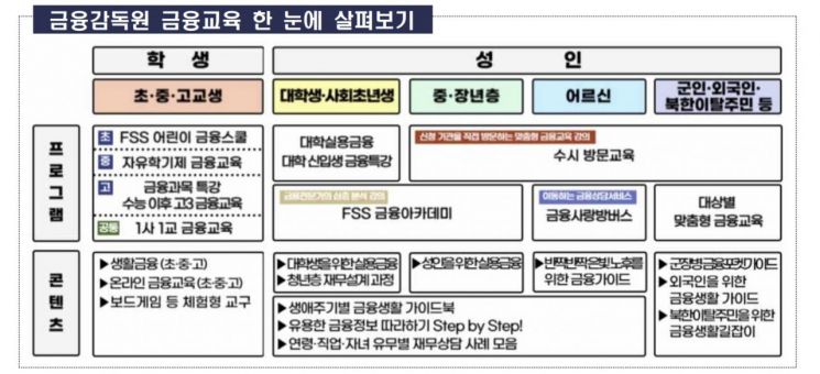 금감원 'e-금융교육센터'소문내기 이벤트 실시