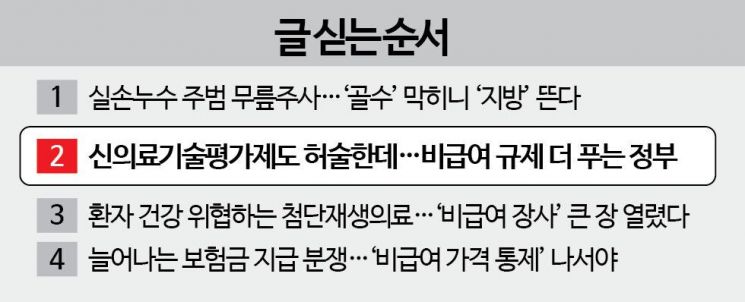 [단독]매년 40개씩 쏟아지는 신의료기술…비급여 빗장 더 풀린다