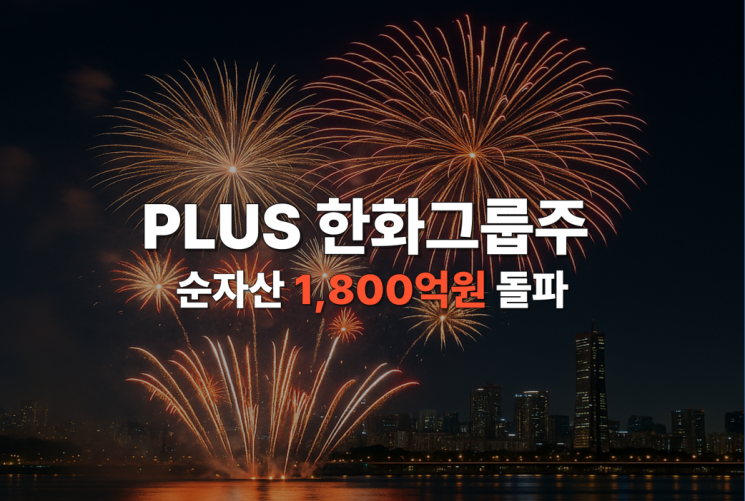 PLUS 한화그룹주 ETF, 순자산 1800억 돌파…올해 수익률 152%