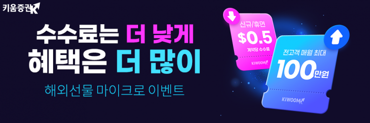 키움증권, 해외선물 '마이크로 수수료 계약당 0.5 달러 이벤트' 진행