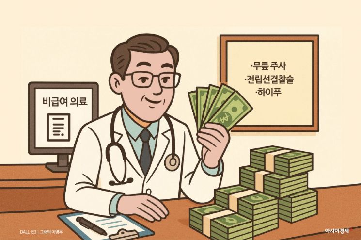 [단독]매년 40개씩 쏟아지는 신의료기술…비급여 빗장 더 풀린다