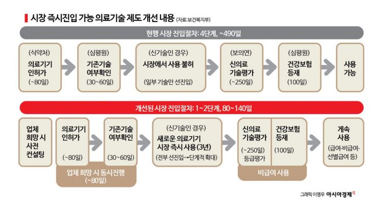 [단독]매년 40개씩 쏟아지는 신의료기술…비급여 빗장 더 풀린다