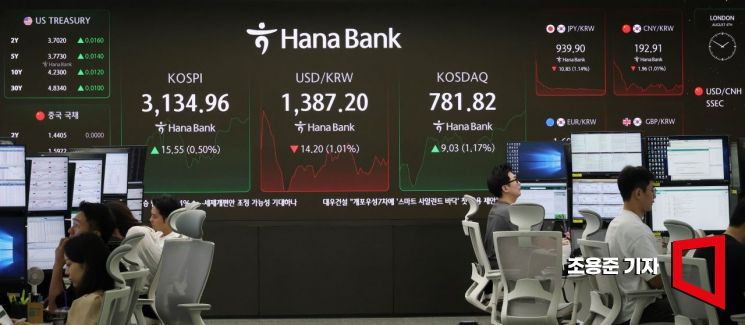 [포토] 장중 코스피 상승, 환율 하락