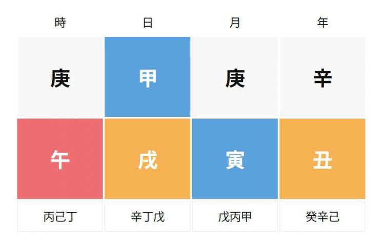 최화정 사주풀이, 어떻게 보시나요?