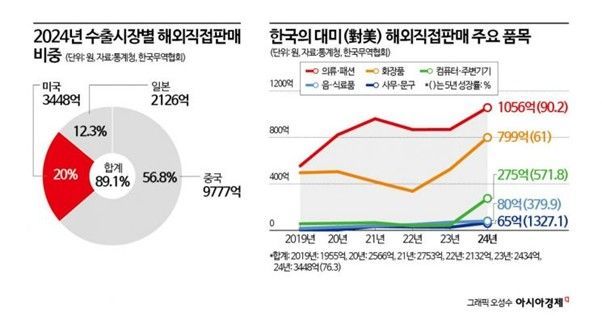 노란봉투법에 놀란 경영계 저지 총력전 [3분 브리프]