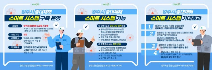 양주시, 중대재해 의무이행률 3배 ↑·산업재해 75% ↓