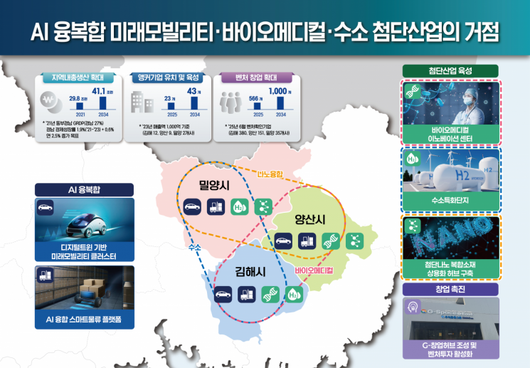 동부경남 산업 지도. 경남도 제공