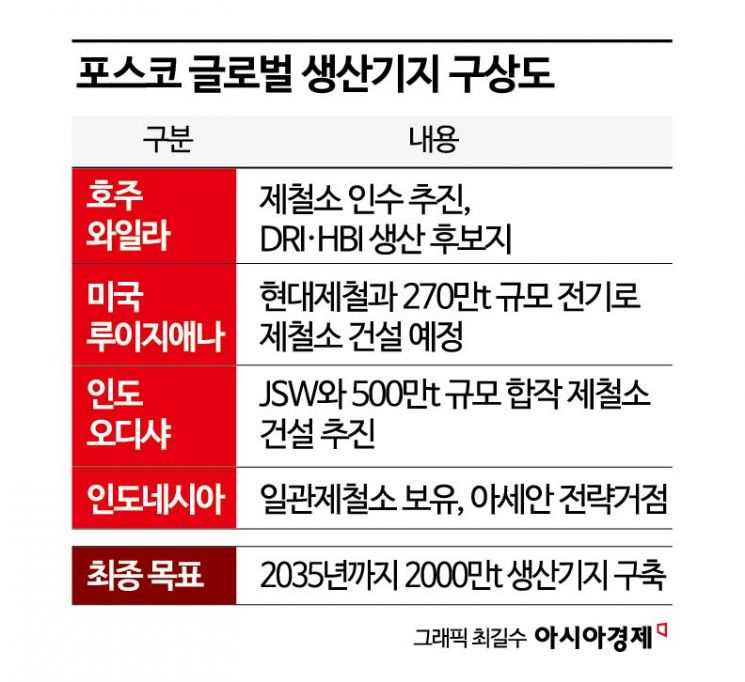 포스코, 호주 와일라제철소 인수의향서… 저탄소 철강 생산 추진