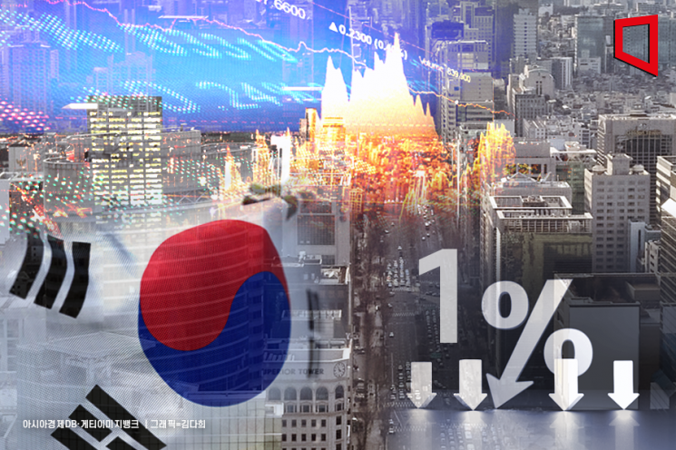 수출입은행 "올해 한국 경제성장률 1% 미만"