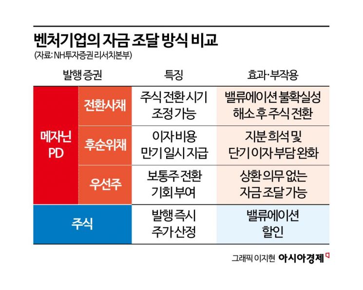 [벤처투자 BDC가 뭐길래]③벤처투자 '걸림돌' 없애야 BDC도 큰다