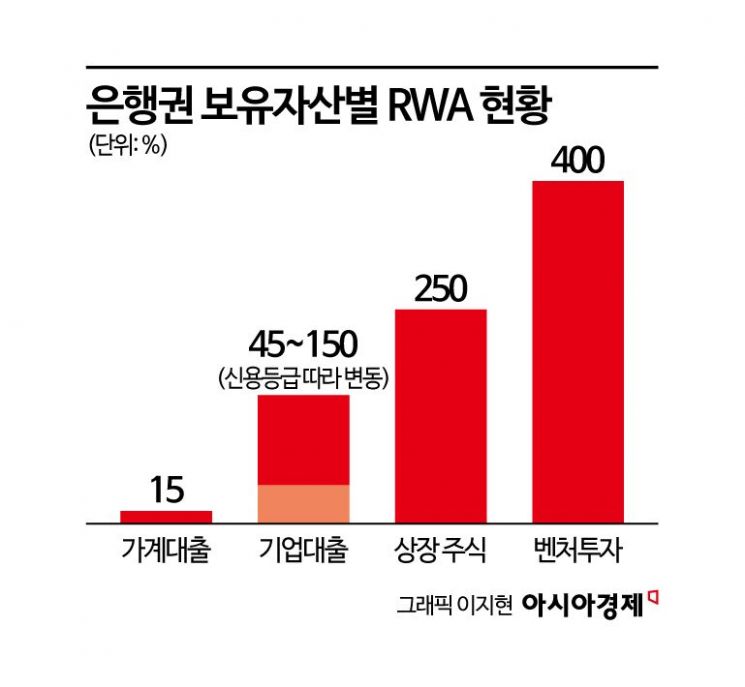 [벤처투자 BDC가 뭐길래]③벤처투자 '걸림돌' 없애야 BDC도 큰다