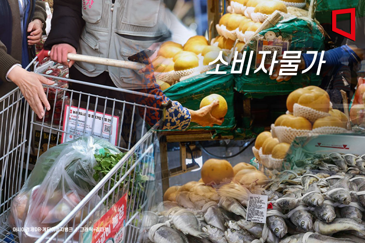 7월 소비자물가 2.1%↑… 1년째 2% 근처 안정세(종합)