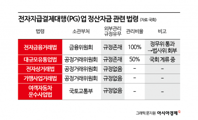 [Exclusive] Korea Fintech Industry Association Urges Judiciary Committee to Return 100% Settlement Fund Outsourcing Rule to Political Affairs Committee