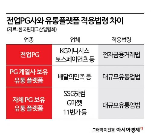 [Exclusive] Korea Fintech Industry Association Urges Judiciary Committee to Return 100% Settlement Fund Outsourcing Rule to Political Affairs Committee