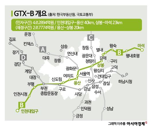 GTX-B, 민자유치 성공으로 본궤도…'저평가' 송도·남양주 재조명[실전재테크]