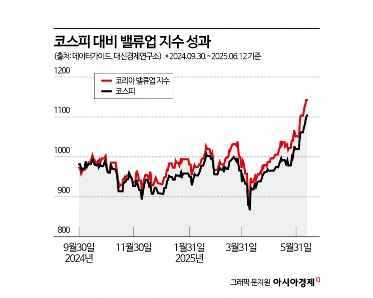 개정 상법 포비아 "재계, 경영권 위협 우려 엄살 아냐"