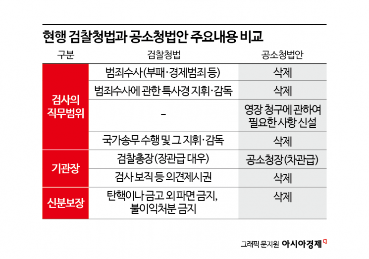 [최석진의 로앤비즈]검찰 수사·기소권 분리, 민생범죄 수사 골든타임 놓친다