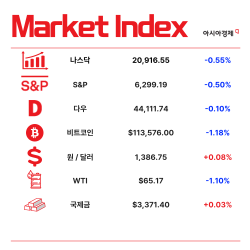 7월 물가 2.1%↑…폭우·폭염에 농산물 가격 폭등 [3분 브리프]