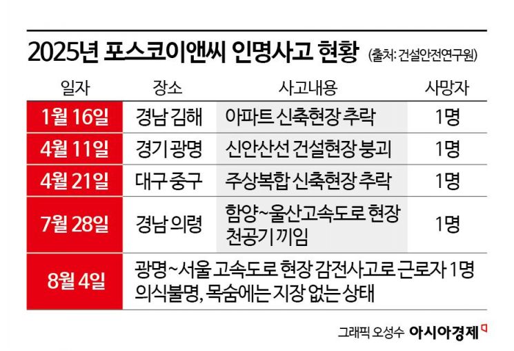 李대통령 포스코이앤씨 정조준…'건설안전특별법' 추진 빨라진다
