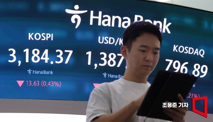 [포토] 하루만에 떨어진 코스피