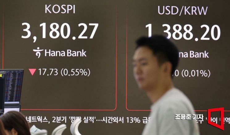 [포토] 코스픽 하락, 원/달러 환율 상승 출발