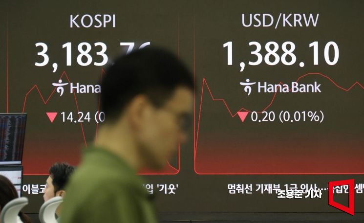 [Photo] KOSPI Opens Lower