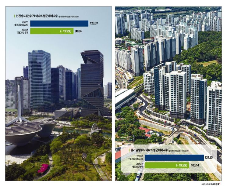 GTX-B, 민자유치 성공으로 본궤도…'저평가' 송도·남양주 재조명[실전재테크]